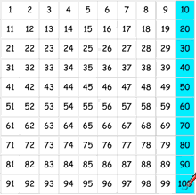 1-100 table skip by 10